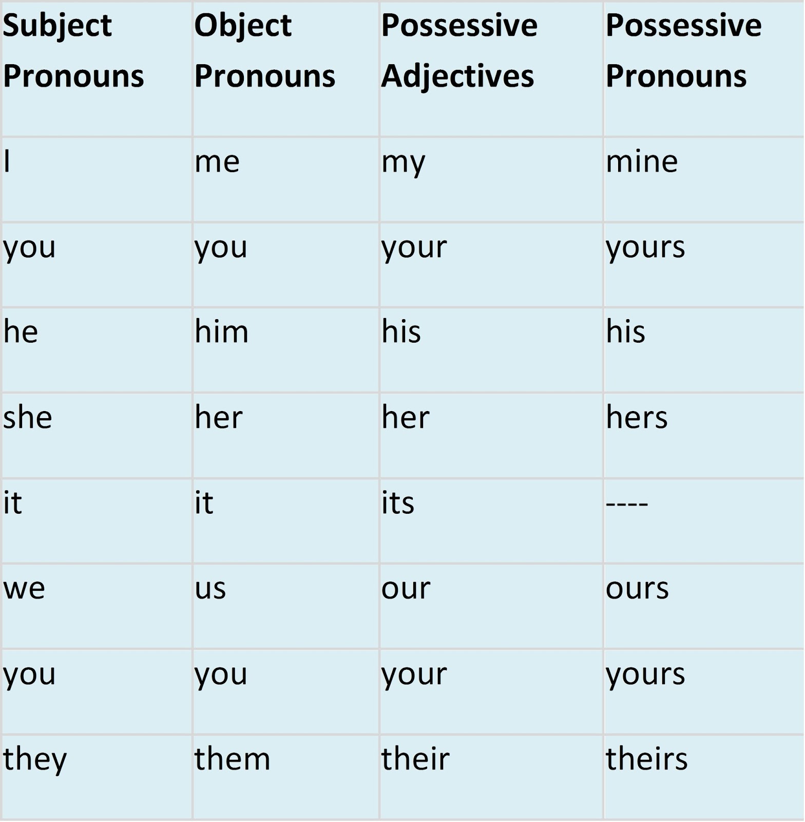 english-macaroon-personal-pronouns
