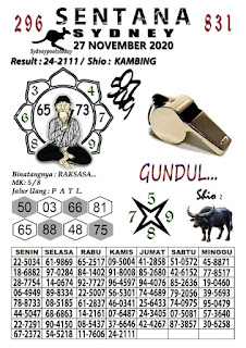 Prediksi Syair Sydney 27 November 2020 Pangkalantoto Prediksi Syair Sydney 27 November 2020 Pangkalantoto