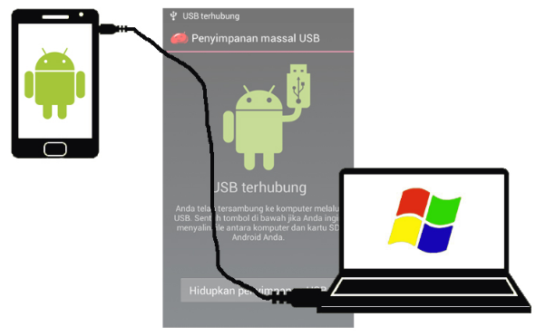 Cara root Xiaomi dengan SuperSU Cara root Xiaomi dengan SuperSU