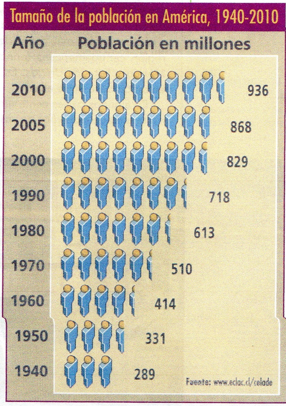 Citar Mucho Filosófico crecimiento de la poblacion americana Autor