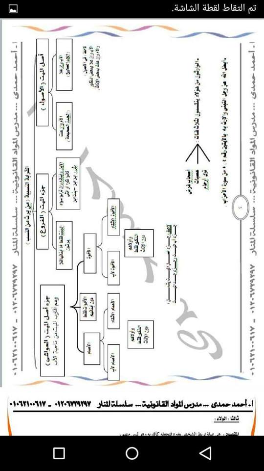 الاسئلة المتوقعة والمسربة لإمتحانات مسابقة الشهر العقارى 2022 للمؤهلات العليا ولمختلف التخصصات