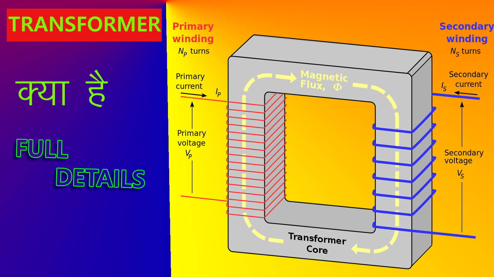 TRANSFORMER IN HINDI ट्रांसफार्मर की परिभाषा TRANSFORMER क्या है
