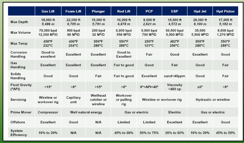 Artificial Lift Screening Criteria Vanalive