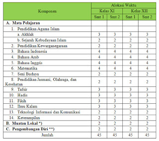  bahwa sistem simpatika pada bulan Maret s Alokasi JTM KTSP di Simpatika Terbaru 