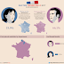 French Elections 2017: Second Round Results by Department