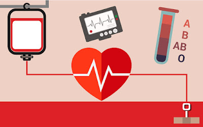 Pengalaman Donor Darah Pengalaman Donor Darah