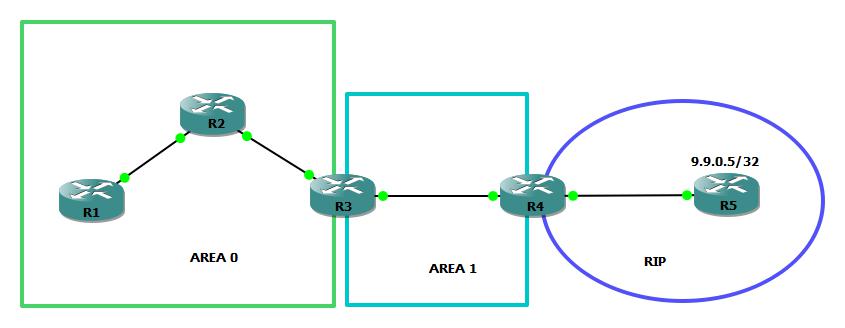 FILTERING TYPE 5 LSA IN OSPF