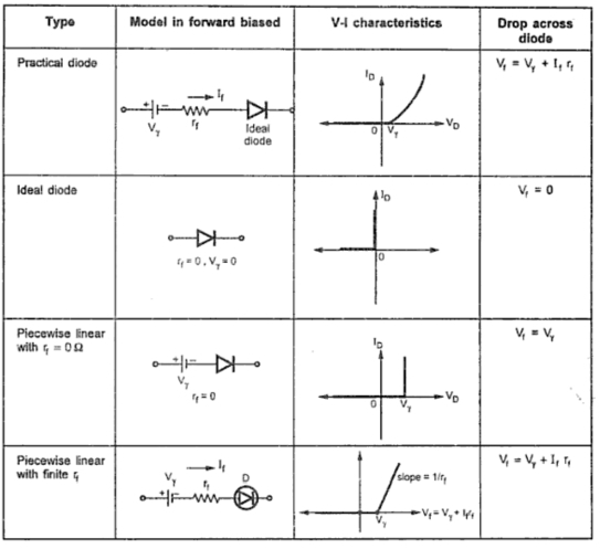 Diode Equivalent Circuit Diagram