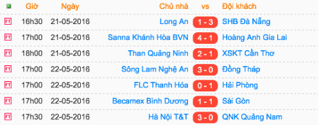 Thanh Hoa bai tran vi nguoi cu, mat vi tri thu hai V-League - Anh 3