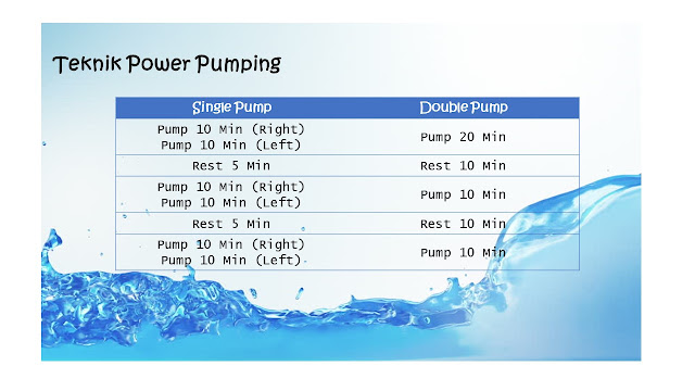 Power Pumping