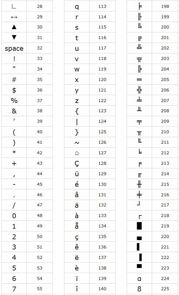 Keyboard Symbols Shortcut Keys