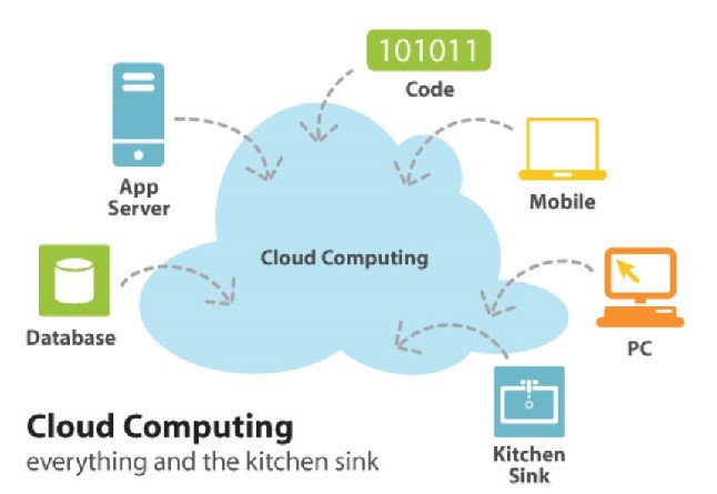 DISTRIBUTED COMPUTATION DALAM CLOUD COMPUTING - Welcome Strangers