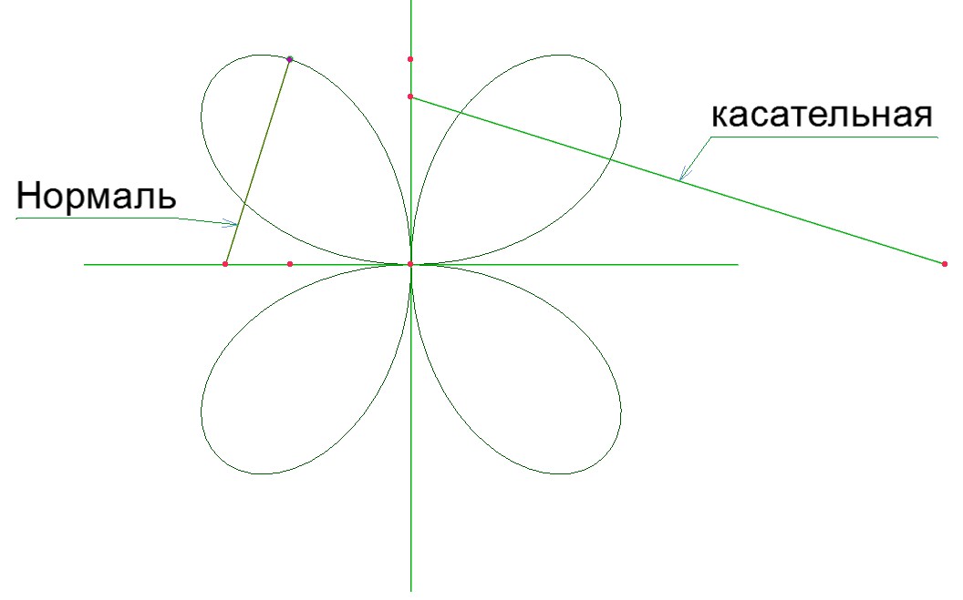 Нарисовать график в полярной системе координат онлайн
