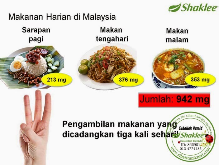 menu malaysia