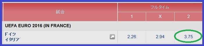 ユーロ16 欧州選手権 準々決勝 ドイツ イタリア 前回大会準決勝の再戦 12bet