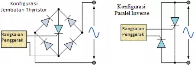 Konfigurasi rangkaian thyristor