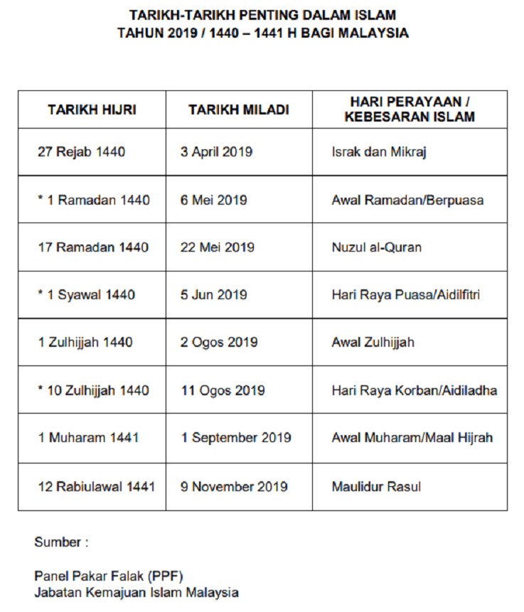 Cuti nuzul quran 2021