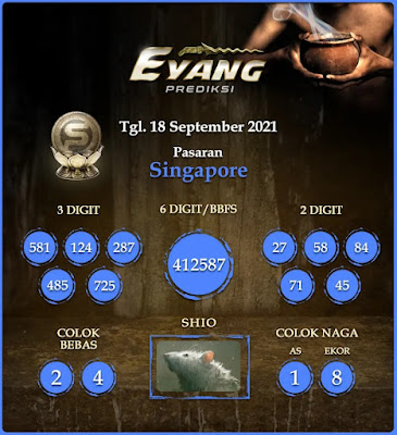 PREDIKSI SGP YOHII
