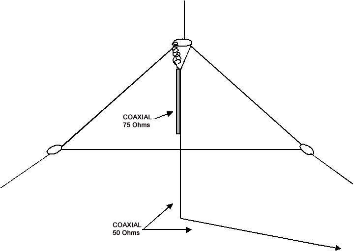 многодиапазонная кв антенна pd7maa. кв антенна 80 метров спайдер. вертикал круг высоты. вертикальная кв антенна дельта на 15 и 20 метров. вертикал высоты.