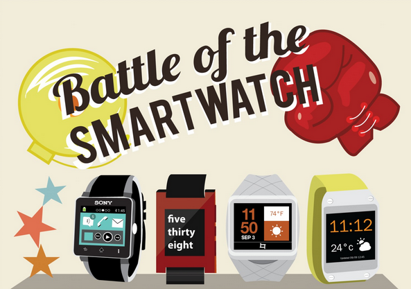 Image: Battle Of The Smartwatch