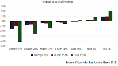Comparing the GOP Tax Plans Who Benefits and Who Loses? comparing the gop tax plans who benefits and who loses?