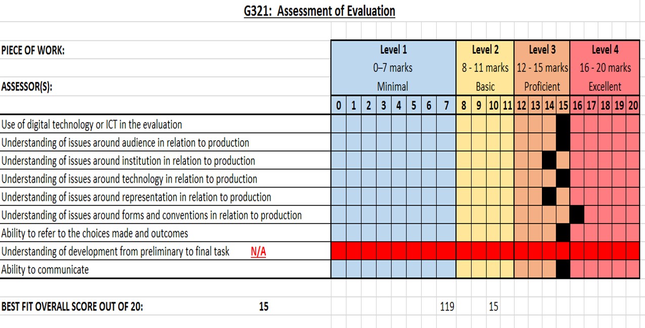 AS MEDIA STUDIES G321: Marking work using criteria