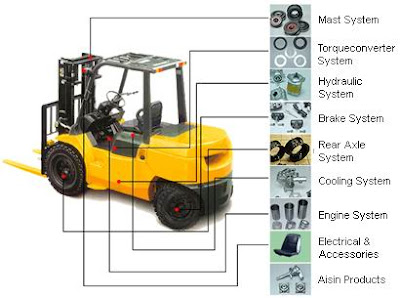 Forklift Parts Do You Know Carl