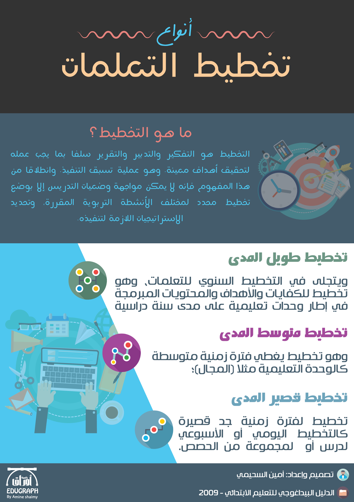 تخطيط التعلمات وانواعه تخطيط التعلمات وانواعه