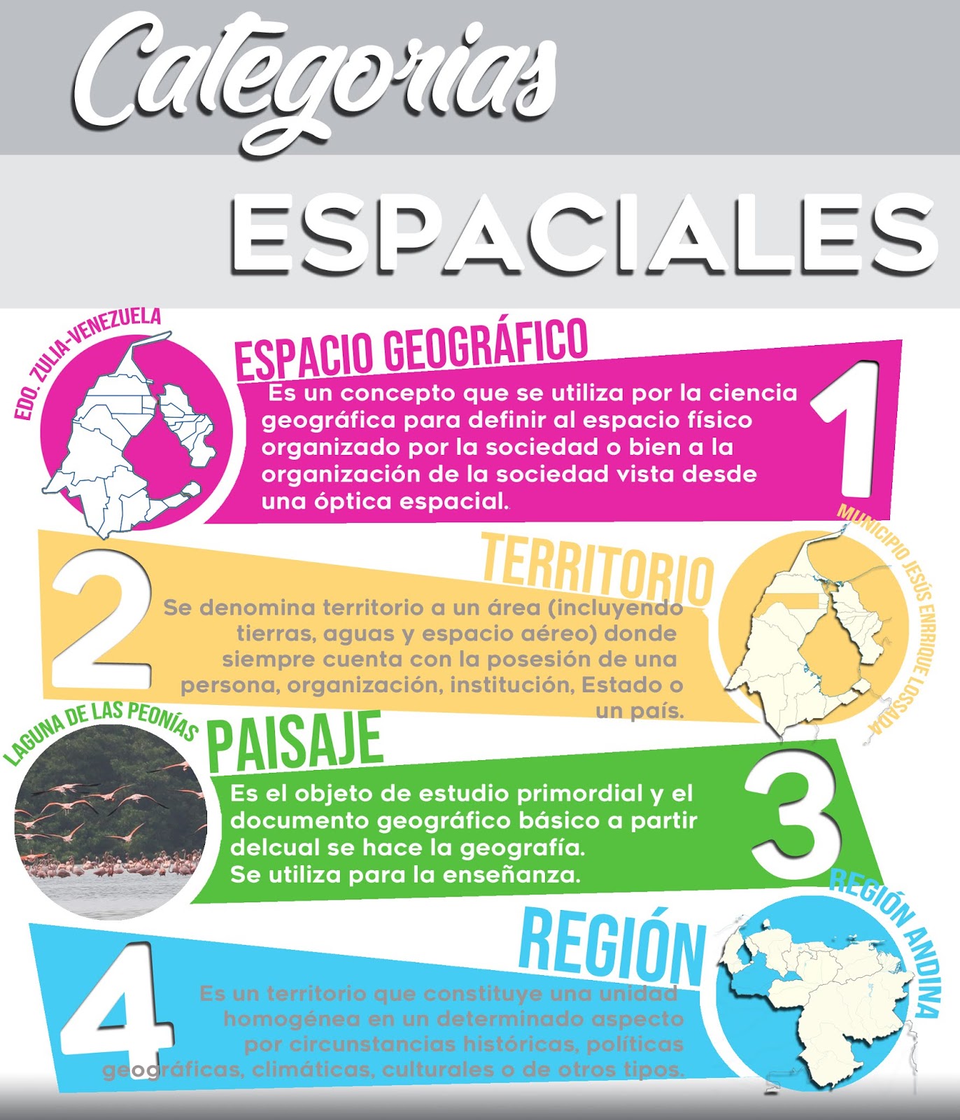 Lista 96+ Foto Imagenes De Las 5 Categorias Del Espacio Geografico Mirada Tensa Lista 96+ Foto Imagenes De Las 5 Categorias Del Espacio Geografico Mirada Tensa