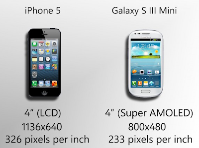 Comparatif : Galaxy S3 Mini vs iPhone5