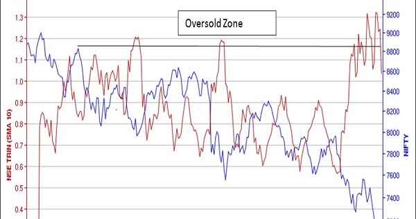 Nse trading indicators