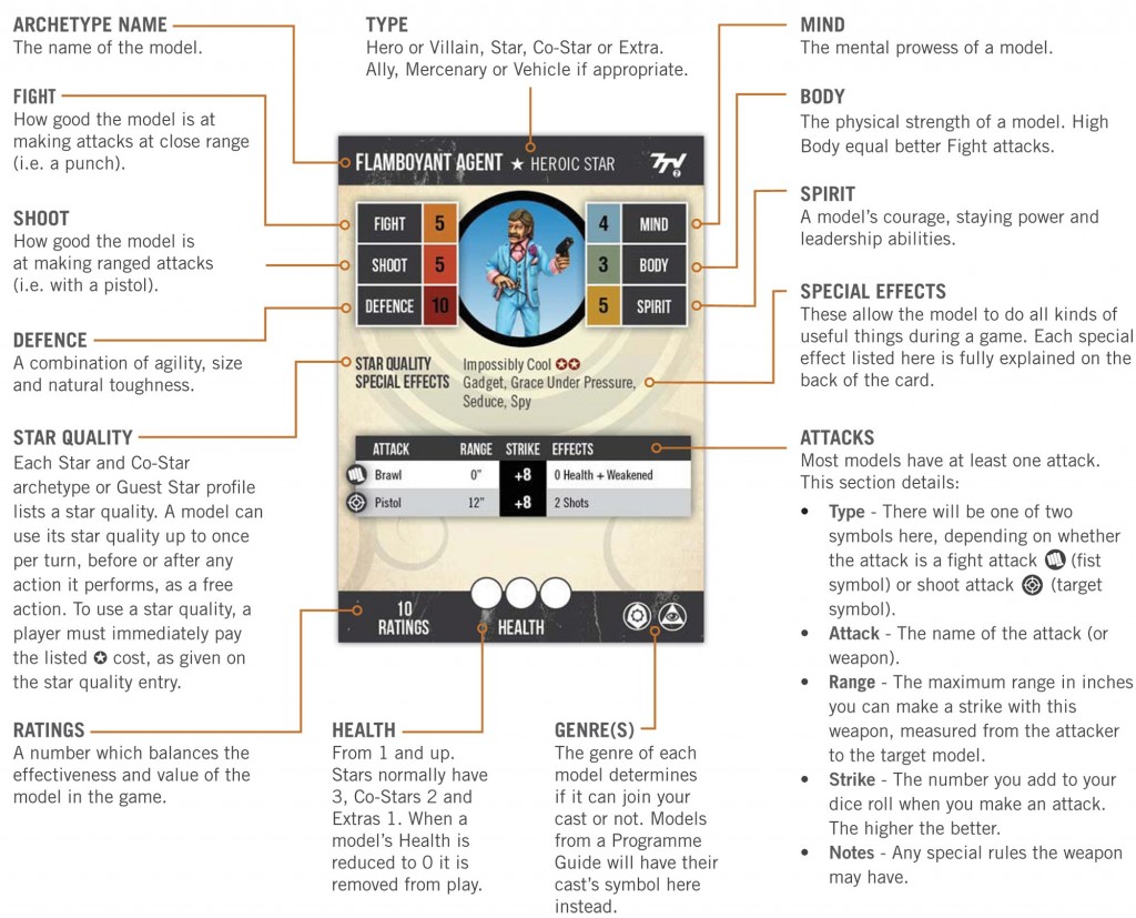Tabletop Fix Crooked Dice Profile Cards Preview