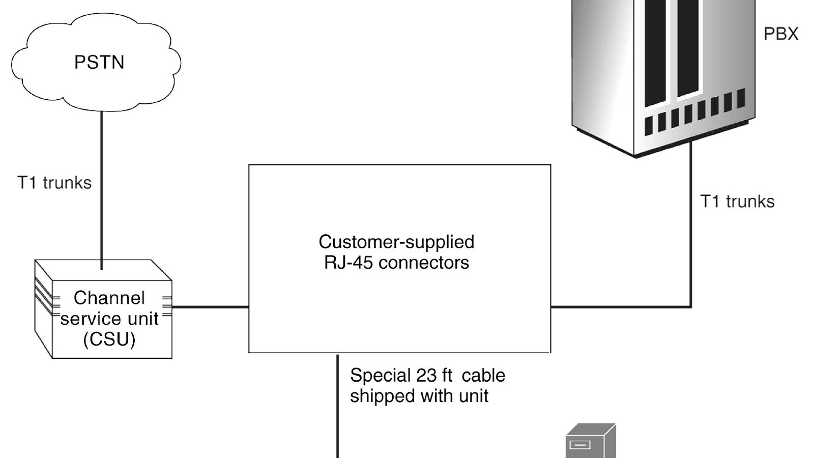 Tcarrier T1 Connection Connect Choices