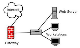 Cara Kerja Internet Gateway