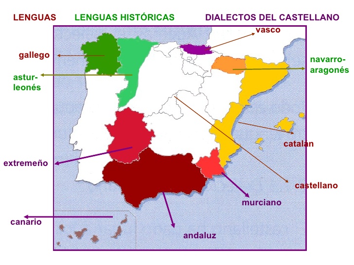 LENGÜIDOG Tipos de lengua en España LENGÜIDOG Tipos de lengua en España