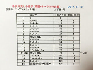 驚くばかりエコアンダリア 帽子 子供 用 編み 図 かわいい子供たちの画像