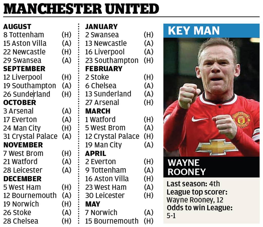 ENGLISH PREMIER LEAGUE FIXTURE