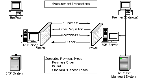 case study management information system at dell management information system of dell ppt