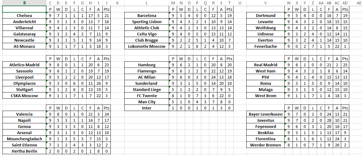 Top 100 Youth Cup Update Ahead of Matchday 10