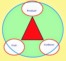 Abordagem Triangular