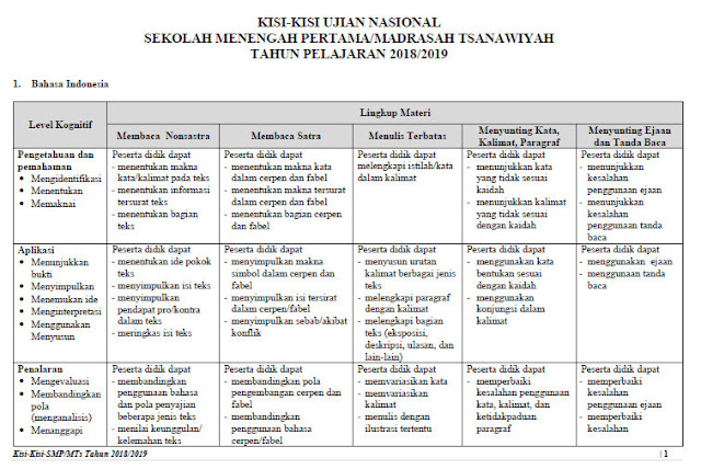 Kisi Kisi Ujian Nasional Berbasis Komputer Smp Tahun 2019 Didno76 Com