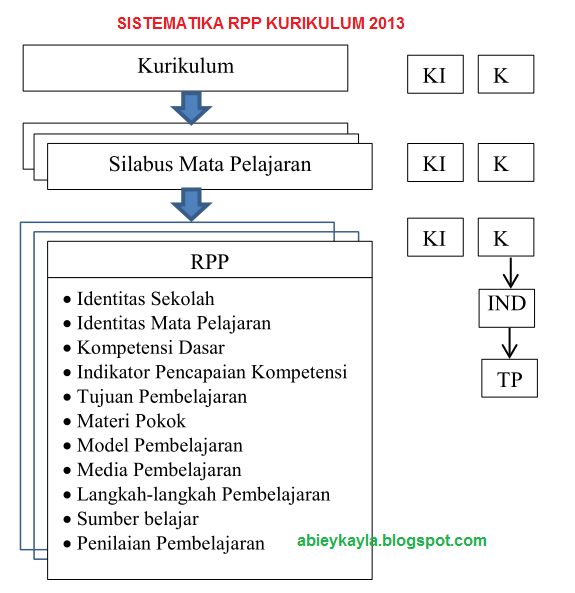 Silabus Bisnis Online SMK Kurikulum 2013 Revisi 2017: Membentuk Wirausahawan Digital Kompeten