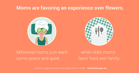 what do older moms want for mother's day