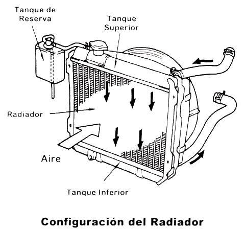 Lubricentro Capital Federal | JUFRE OIL SERVICE: Radiador ... Lubricentro Capital Federal | JUFRE OIL SERVICE: Radiador ...