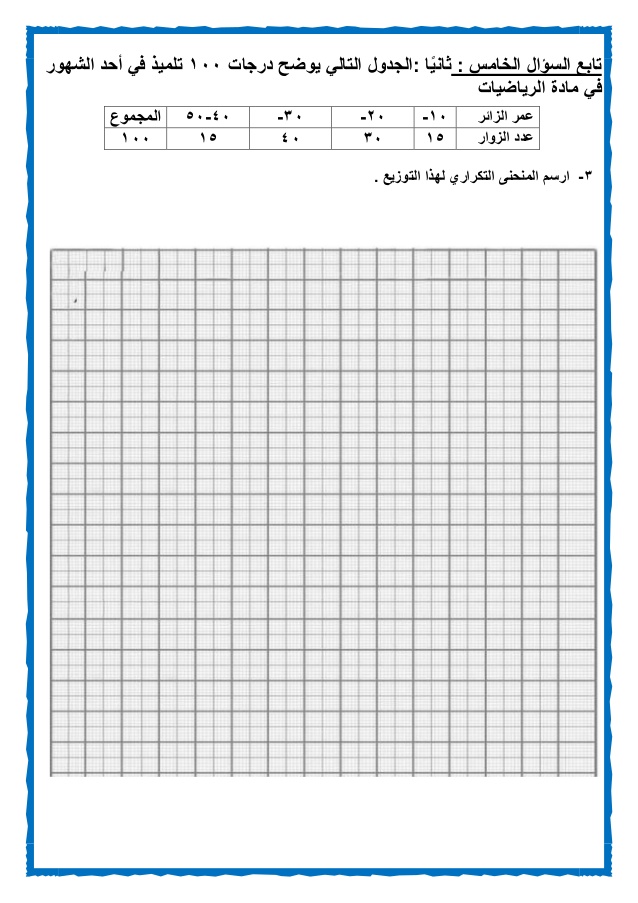 امتحانات الرياضيات للصف السادس الابتدائى الفصل الدراسى الأول