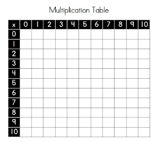PATTERNS IN MULTIPLICATION TABLES | FREE PATTERNS