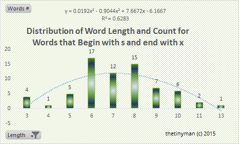 6 letter words starting with bin 6 letter words starting with b