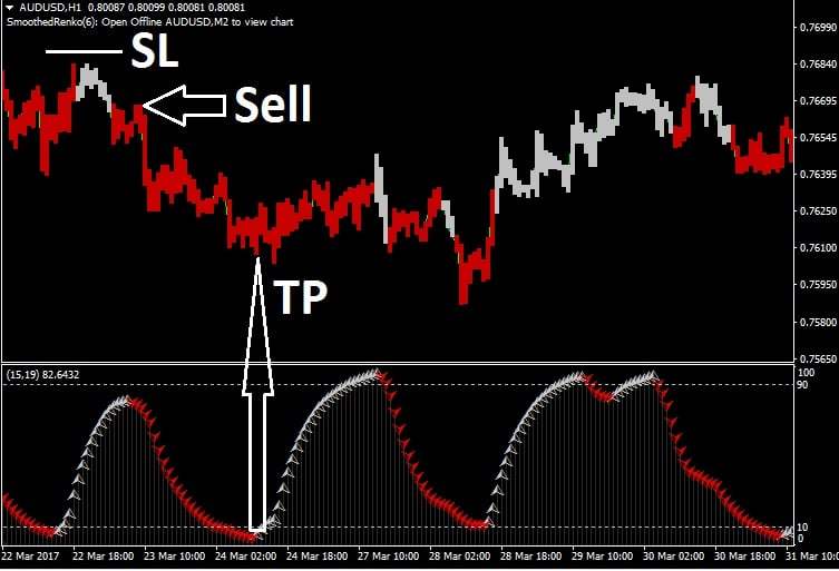 Blackedge Fx System Strategy Tentang Forex dan Ekonomi