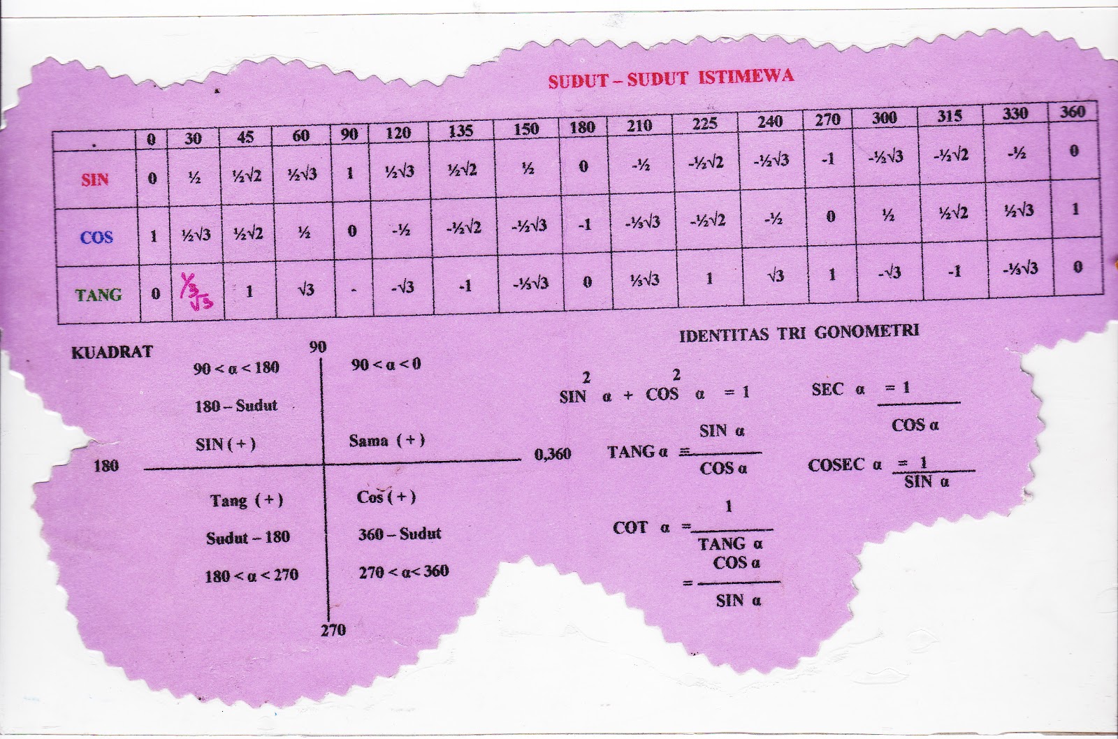 SUDUT - SUDUT ISTIMEWA
