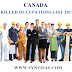 Skilled Occupation List for Canada | Sync Visas Dubai